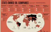 State-Owned Oil Companies List
