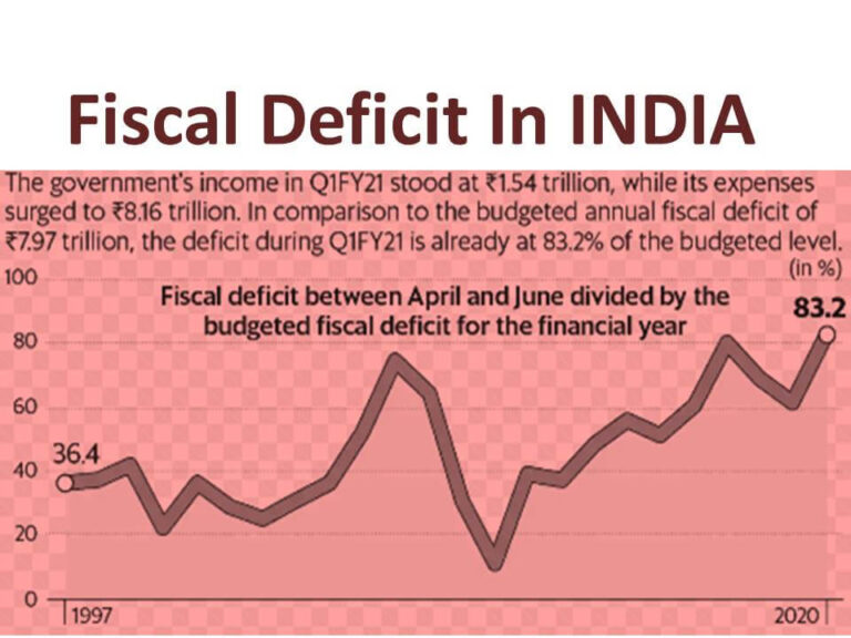 Fiscal Deficit 768x576 1